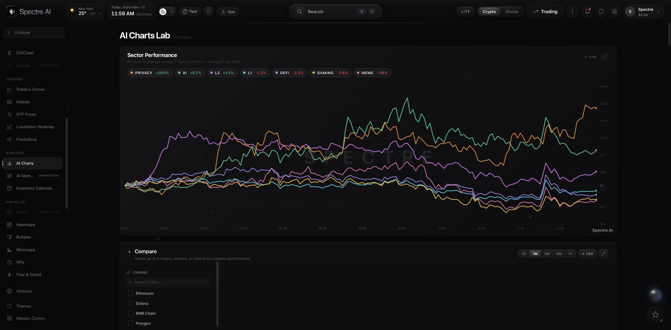 AI Charts — official app capture