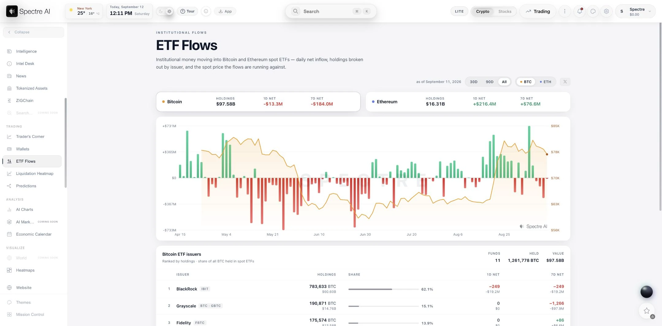 ETF Flows — official app capture