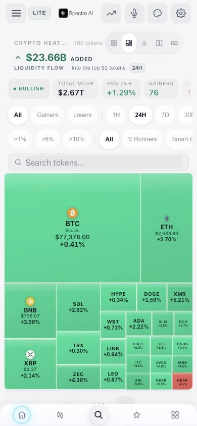 Spectre market heatmap on mobile