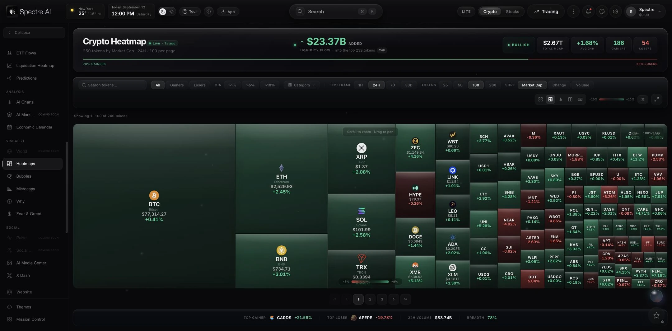 Heatmaps — official app capture
