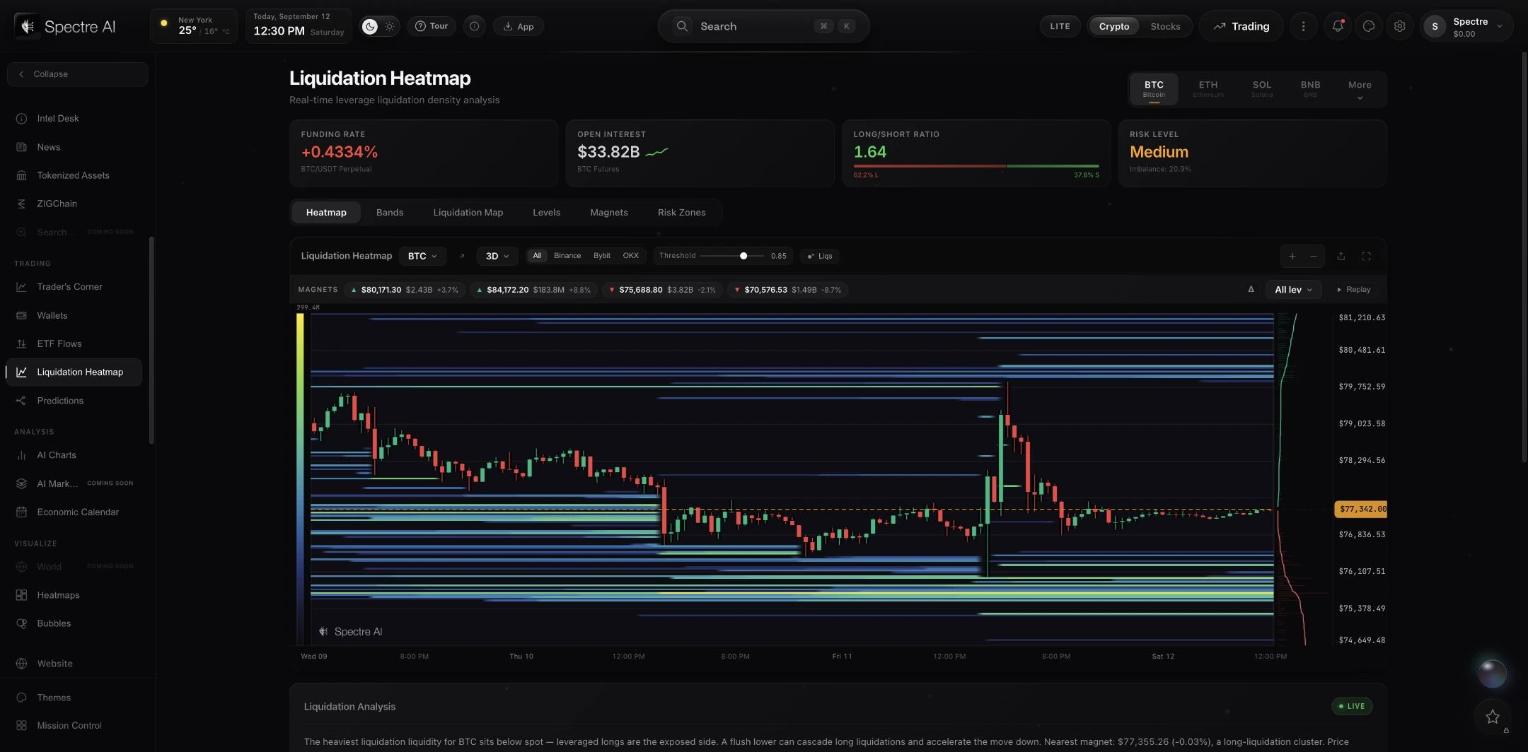 Liquidation Heatmap — official app capture