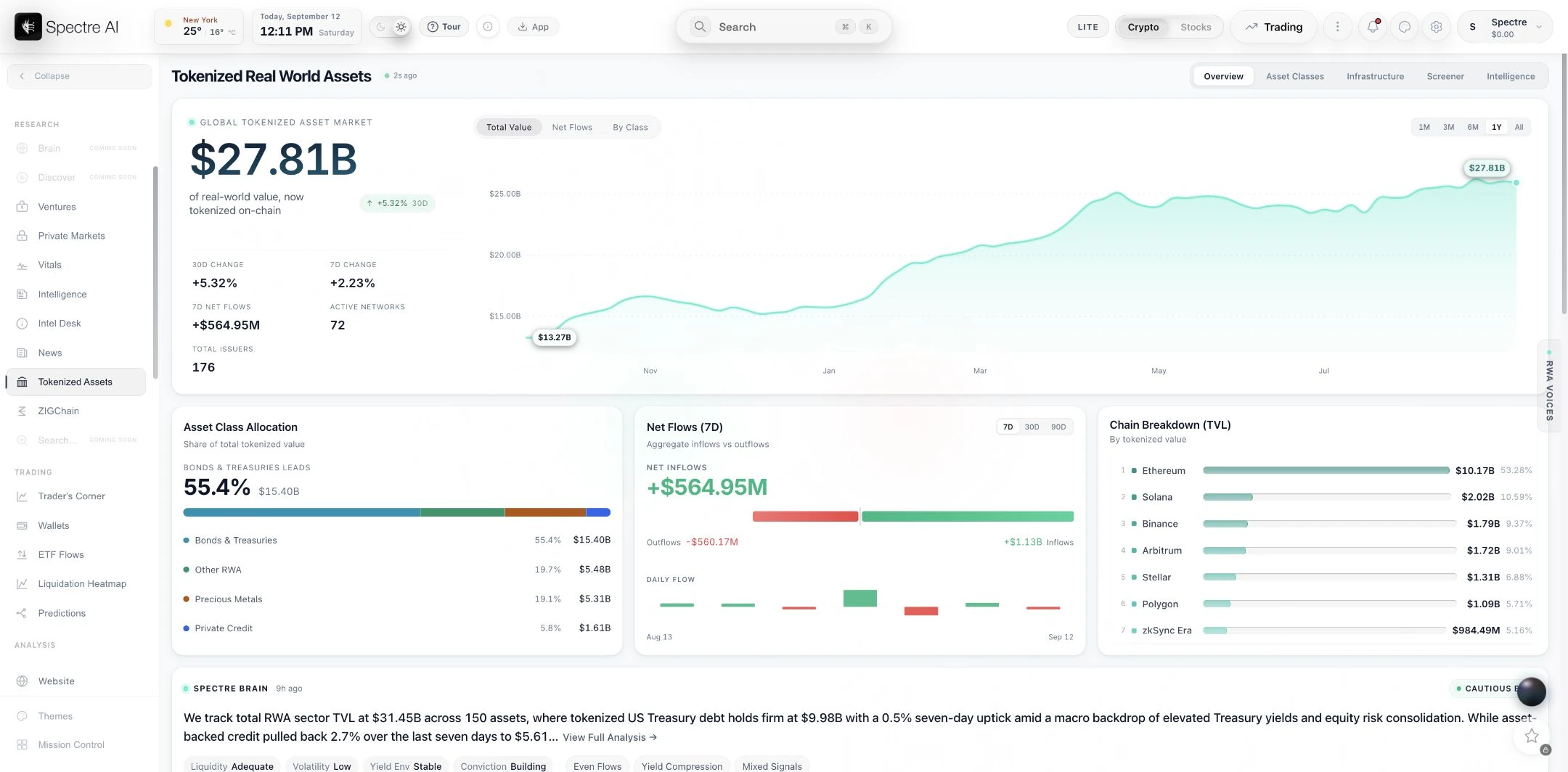 Tokenized asset research