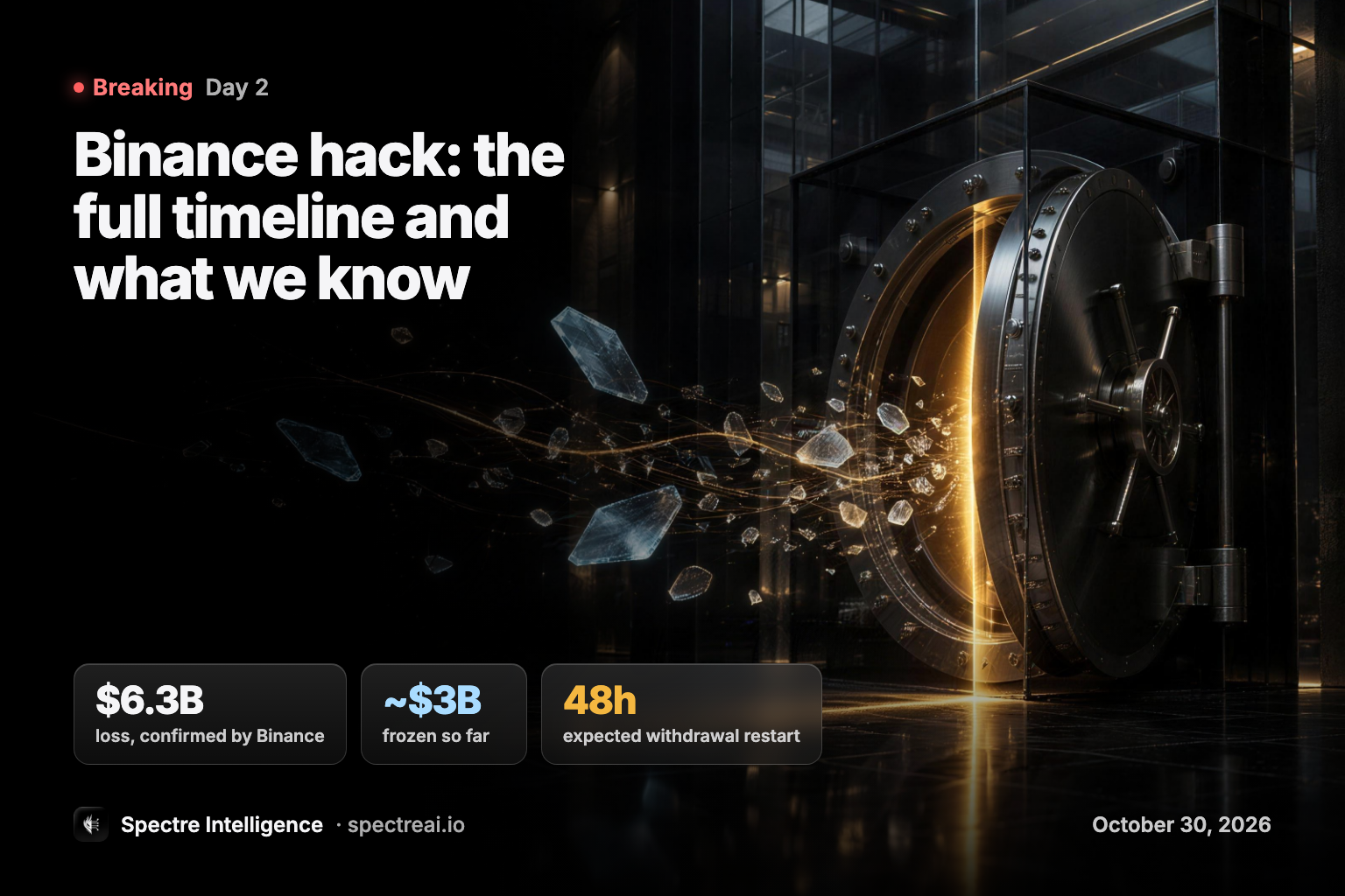 Spectre Intelligence cover: Binance hack, the full timeline and what we know
