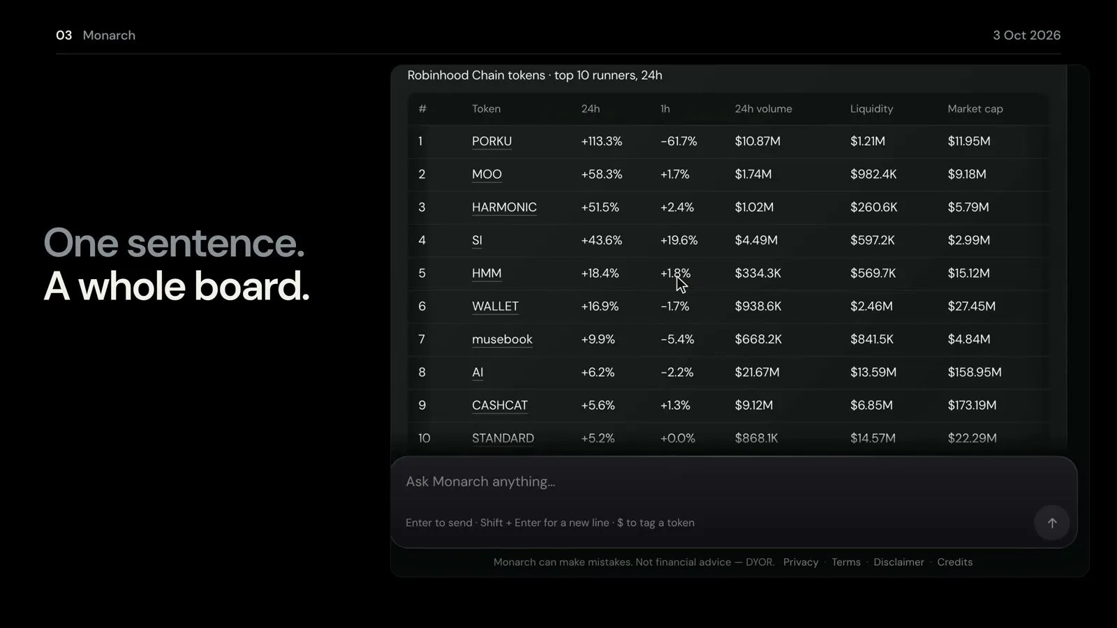 Monarch AI answering with a board of Robinhood Chain runners