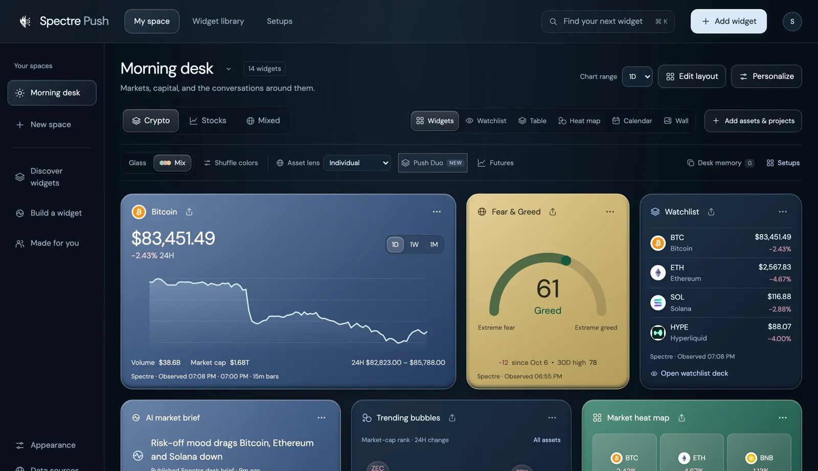 Spectre Push: a morning desk of Bitcoin, Fear and Greed and watchlist widgets